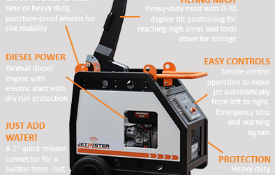 6 Dust Suppression Problems The Jetmister Confronts