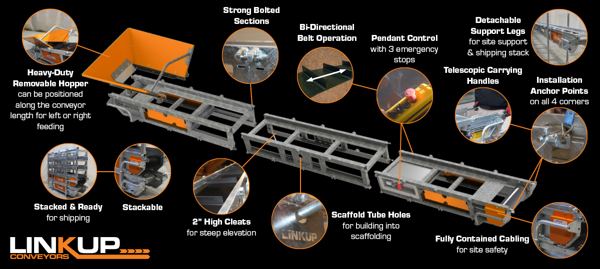 LINKUP LP400 Site Conveyor Features