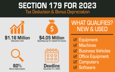 Unlocking Value for You: The Power of Section 179 in Equipment Purchases